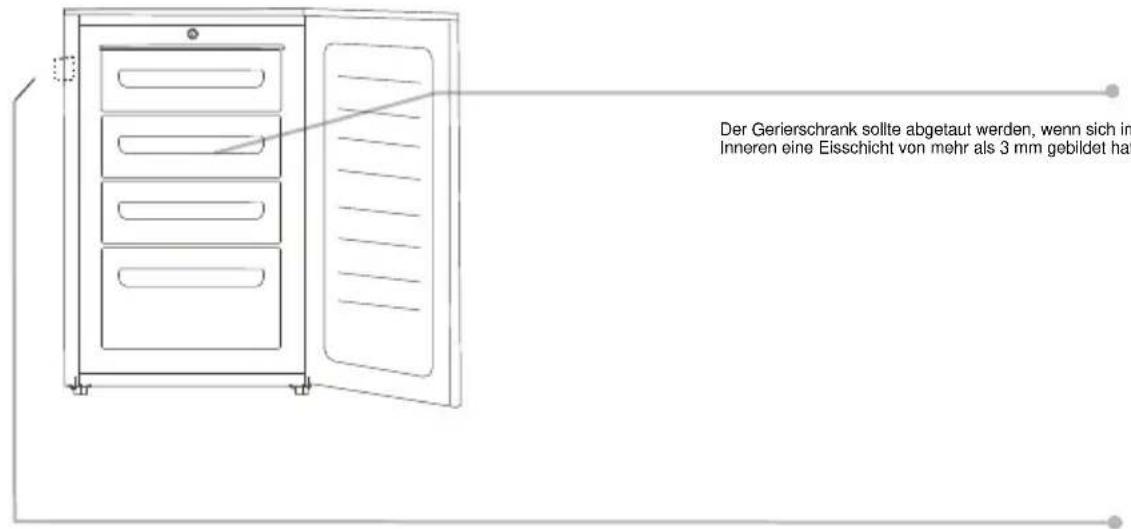 Der Gerierschrank sollte abgetaut werden, wenn sich im Inneren eine Eisschicht von mehr als 3 mm gebildet hat