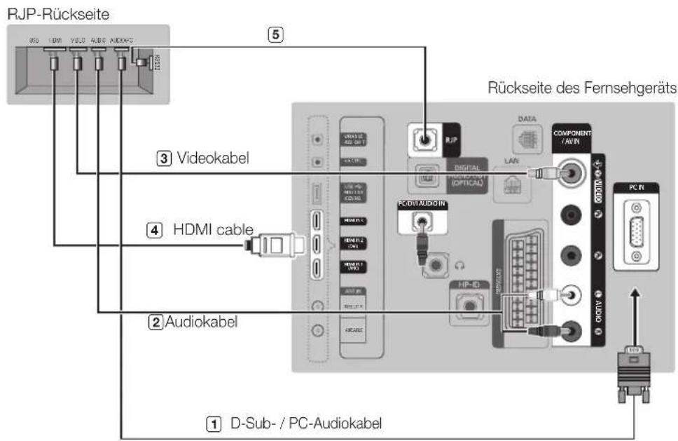 SAMSUNG HG32EB690QB - Anschließen des Geräteanschlussadapters (RJP) - 1