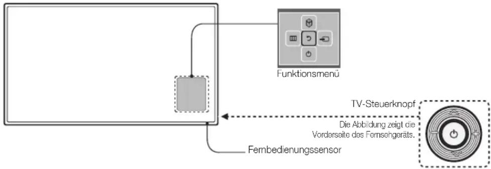 SAMSUNG HG32EB690QB - Verwenden des Bedienfelds für den Fernseher (Bedienfeldtasten) - 1