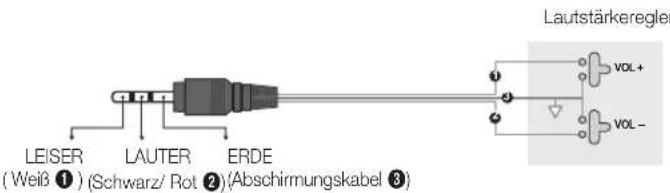 SAMSUNG HG32EB690QB - Anschließen über den variablen Ausgang (verfügbar ohne externen Verstärker) - 3
