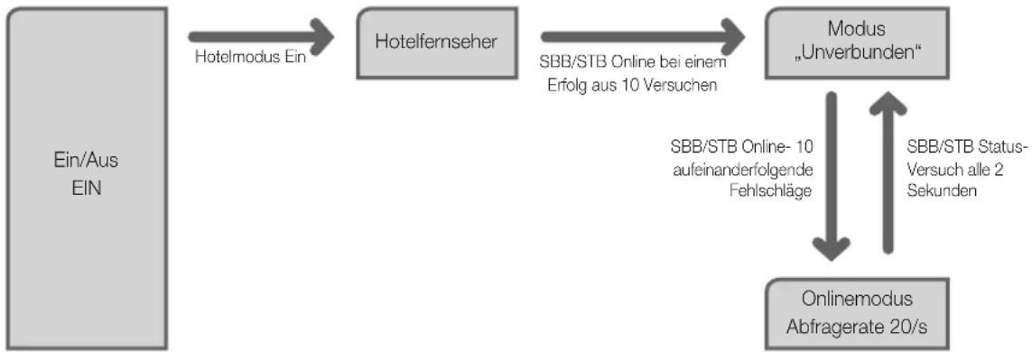 SAMSUNG HG32EB690QB - Betriebsarten - 1
