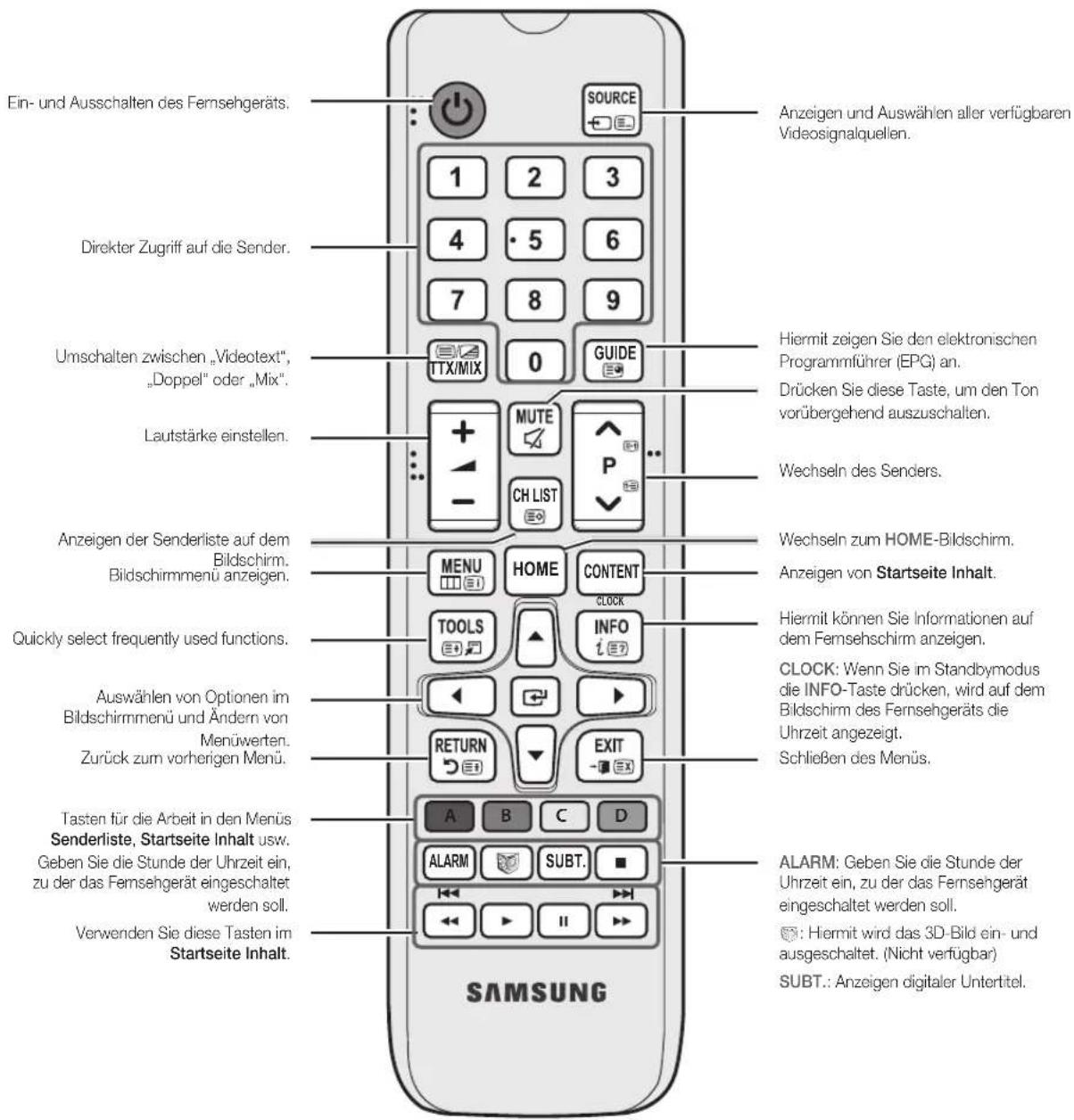 SAMSUNG HG32EB690QB - Fernbedienung - 1
