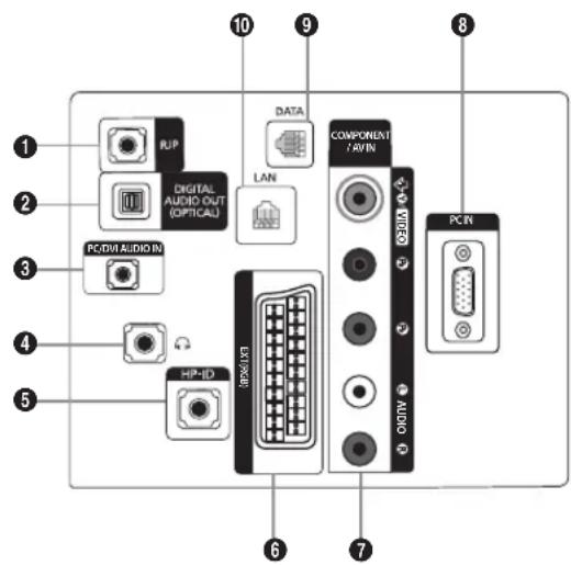 SAMSUNG HG28EB690BB - Anschlussfeld - 2