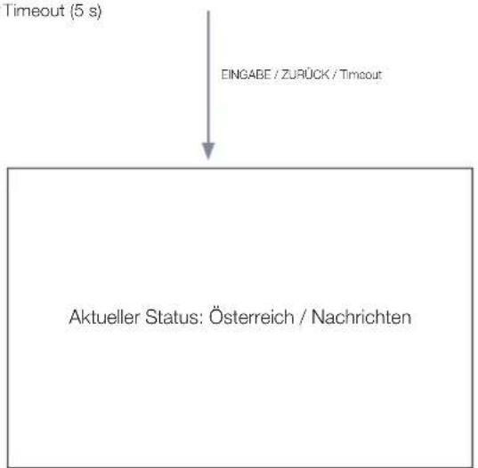 SAMSUNG HG28EB690BB - weise - 7
