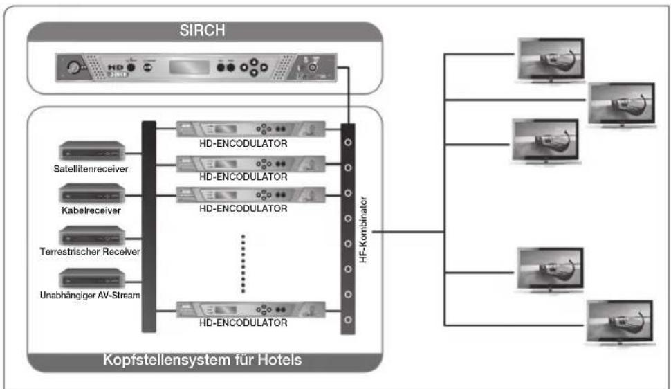SAMSUNG HG28EB690BB - • Block-Diagramm des Systems (z. B. Kopfstellensystem im Hotel) - 1