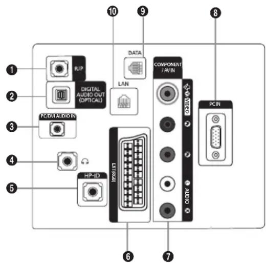 SAMSUNG HG28EB690BB - Anschlussfeld - 4