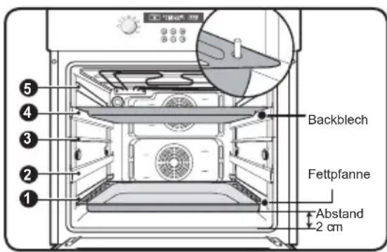 SAMSUNG BF62TCSTD - Bauteile und Funktionen (Fortsetzung) - 1