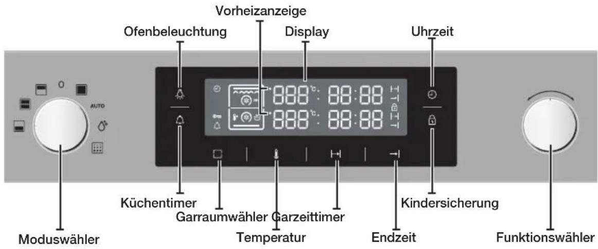 SAMSUNG NV70F7796ES/EG - Bedienelemente des Backofens - 1