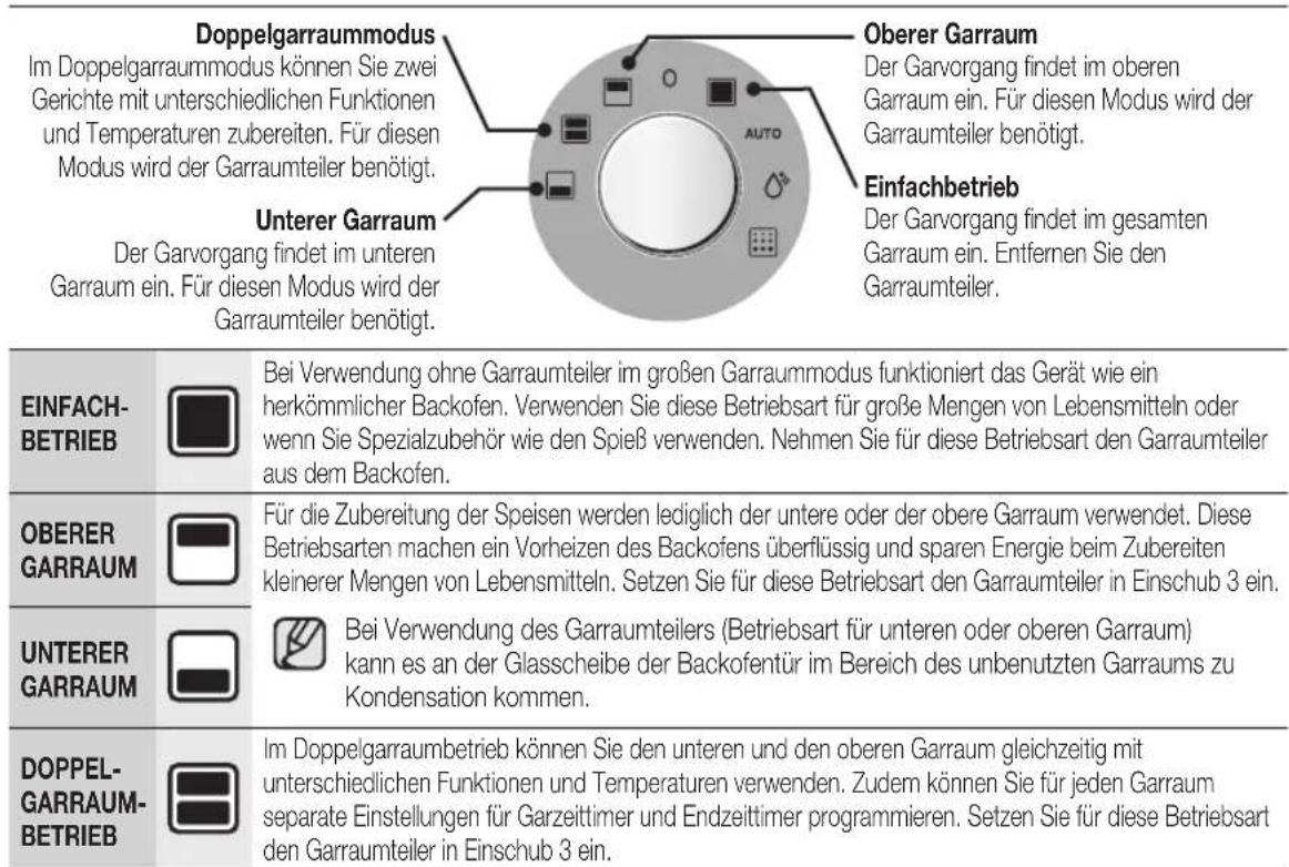SAMSUNG NV70F7796ES/EG - VERWENDEN DES GARRAUMS - 1