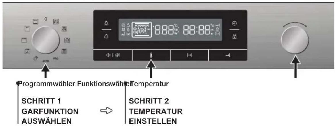 SAMSUNG NV70F7584CS/EG - Verwenden des Geräts - 1