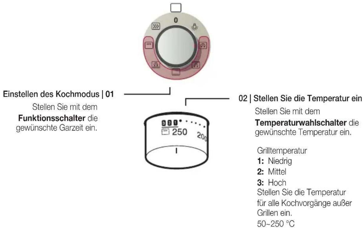 SAMSUNG HS-3000A - VERWENDEN DES KOCHMODUS - 2