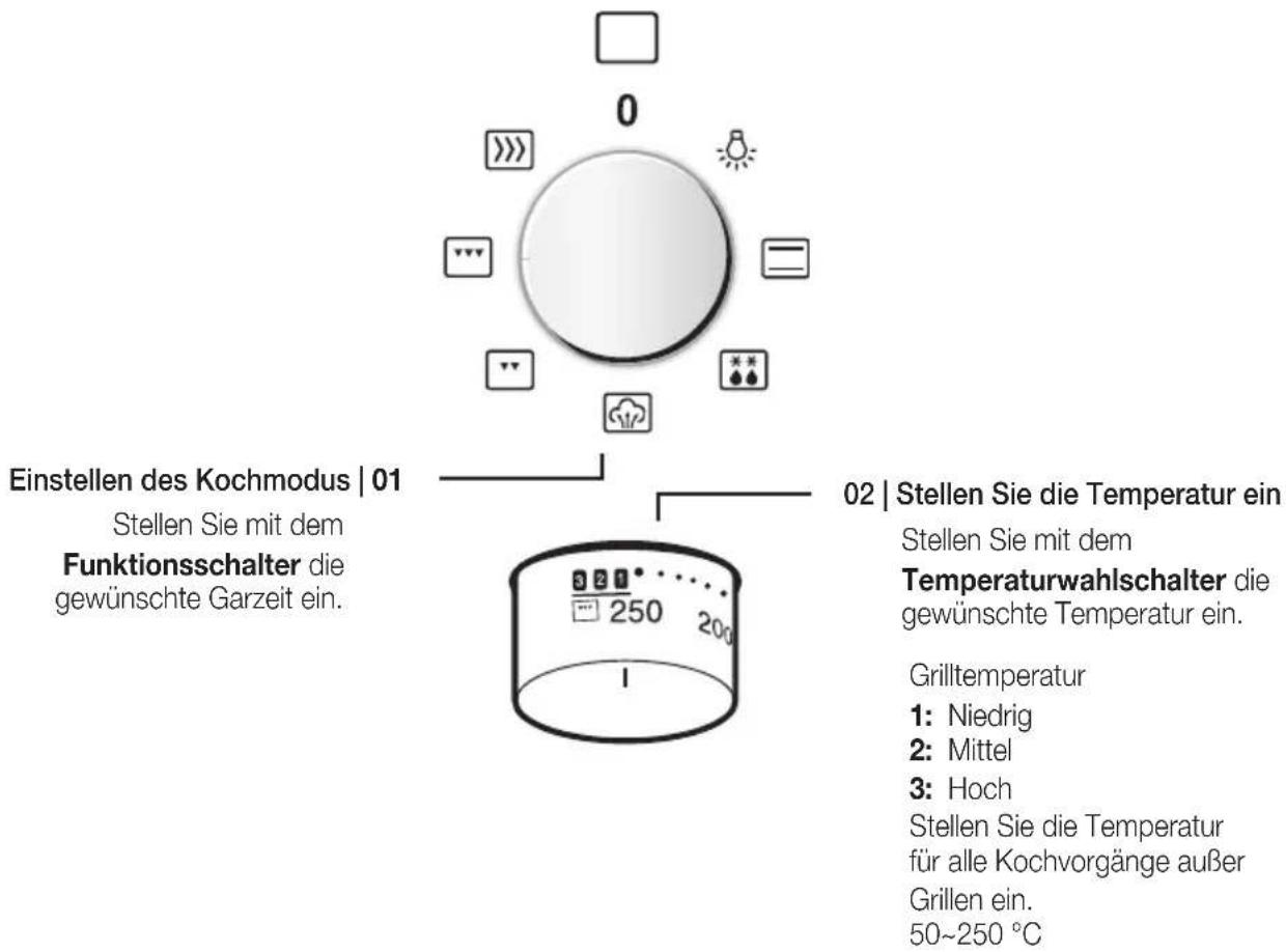 SAMSUNG HS-1000A - VERWENDEN DES KOCHMODUS - 2
