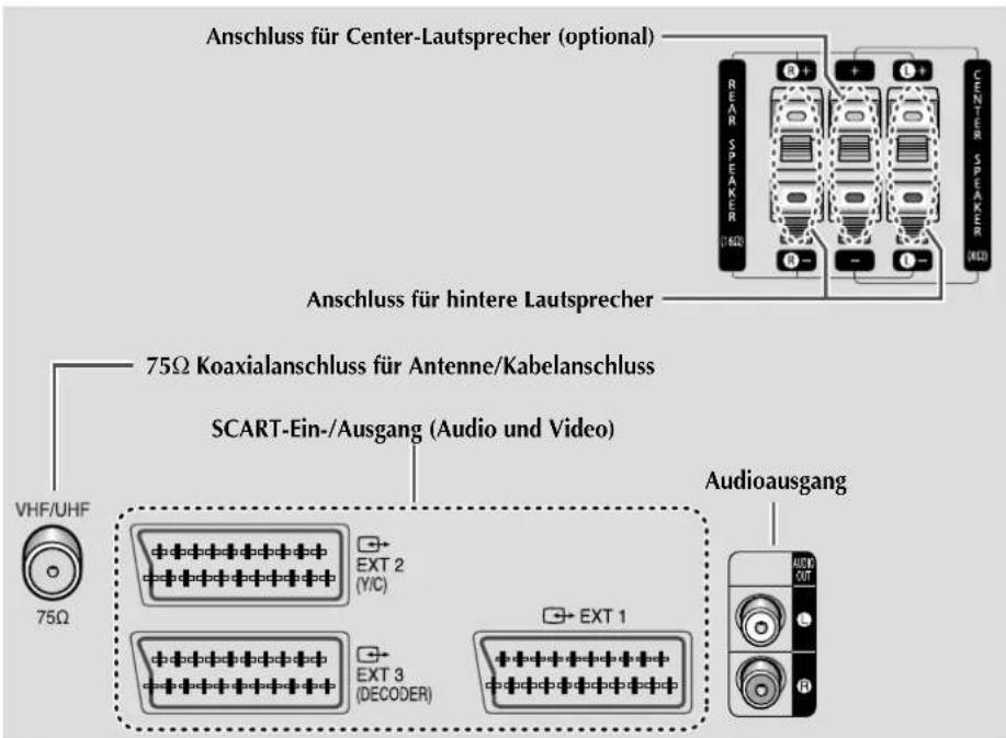 SAMSUNG SP43W6HF - Anschlüsse (abhängig vom Modell) - 4