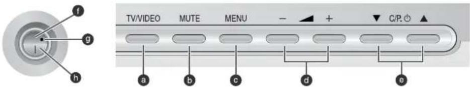 SAMSUNG SP43W6HF - Bedienelemente (abhängig vom Modell) - 3