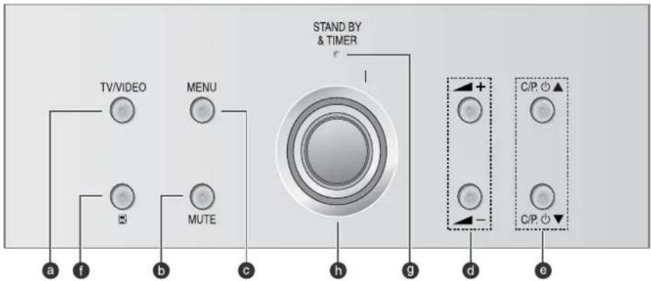 SAMSUNG SP43W6HF - Bedienelemente (abhängig vom Modell) - 1