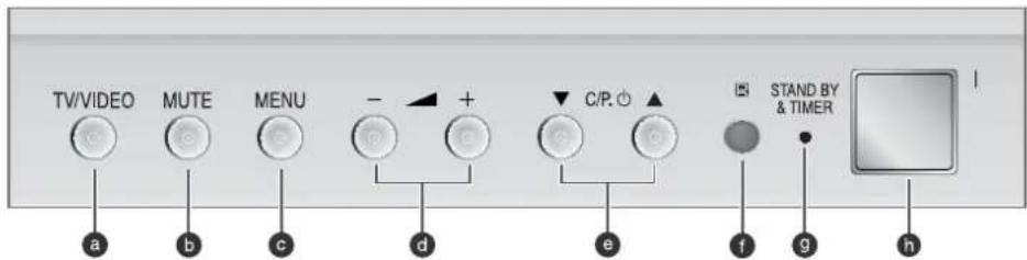 SAMSUNG SP43W6HF - Bedienelemente (abhängig vom Modell) - 4