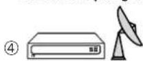 SAMSUNG SP43T7HPK - Geräte an die externen Ein- und Ausgänge anschließen - 8