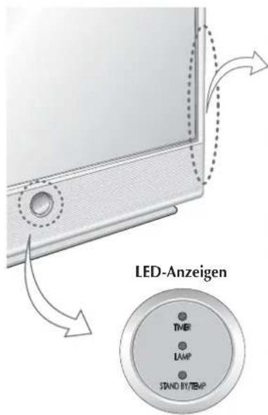 SAMSUNG SP43L2H - Bedienelemente des Fernsehers - 2