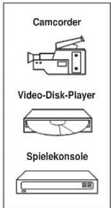 SAMSUNG SP43L2H - Geräte an den AV-Eingang (AV4) anschließen - 3