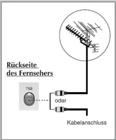 SAMSUNG SP43L2H - An Antenne oder Kabel anschließen - 1