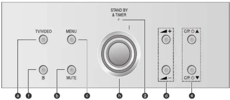 SAMSUNG SP42W4HPK - Bedienelemente (abhängig vom Modell) - 2