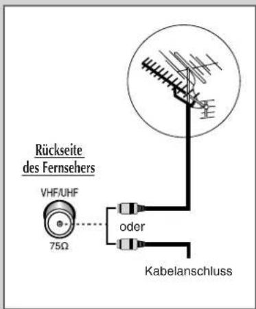 SAMSUNG SP42W4HPK - An Antenne oder Kabel anschließen - 1