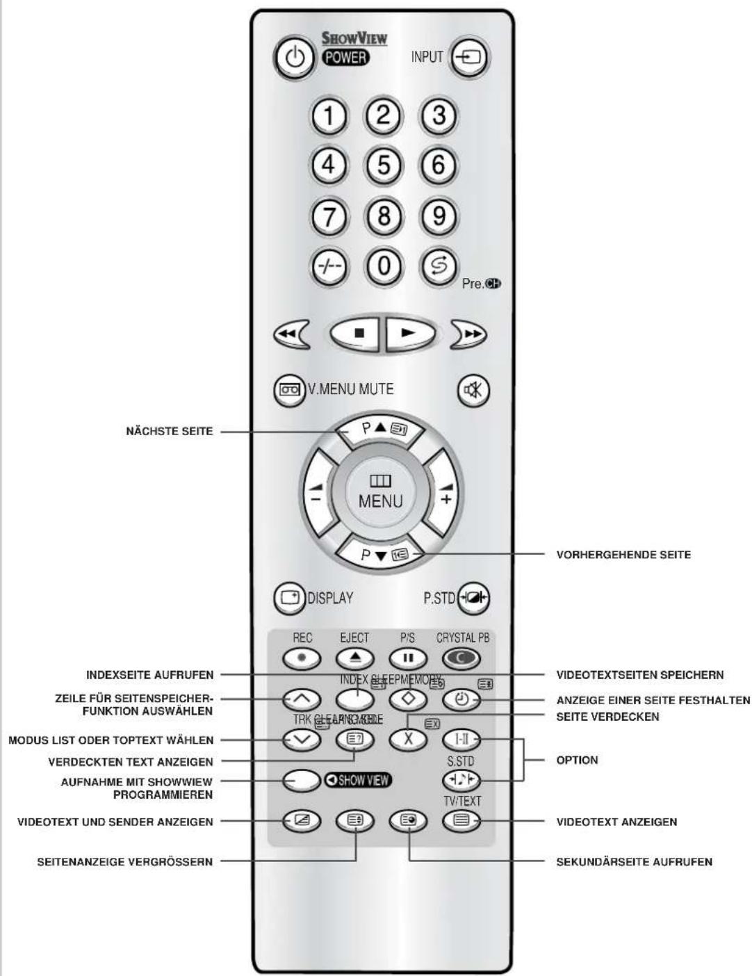 SAMSUNG CombiVision TX-20P1DF - Rückansicht Ihrer CombiVision - 2