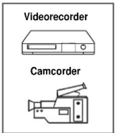 SAMSUNG CombiVision TX-14P1 - Zusätzliche Videogeräte anschließen - 7