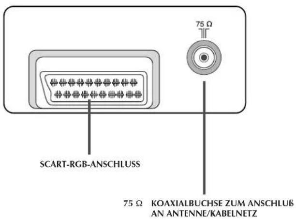 SAMSUNG CombiVision TX-14P1 - Rückansicht Ihrer CombiVision - 1