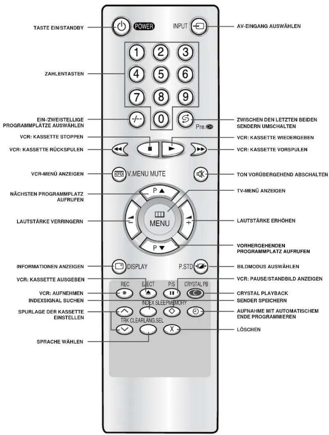 SAMSUNG CombiVision TX-14P1 - Rückansicht Ihrer CombiVision - 4