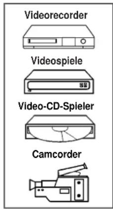 SAMSUNG CombiVision TX-14P1 - Zusätzliche Videogeräte anschließen - 4