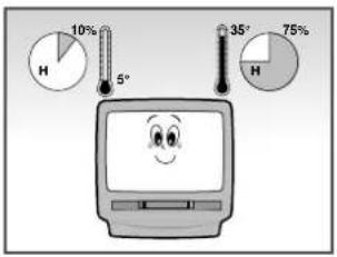 SAMSUNG CombiVision TX-14P1 - Vorsichtsmaßnahmen - 2