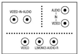 SAMSUNG CombiVision TX-14P1 - Zusätzliche Videogeräte anschließen - 5