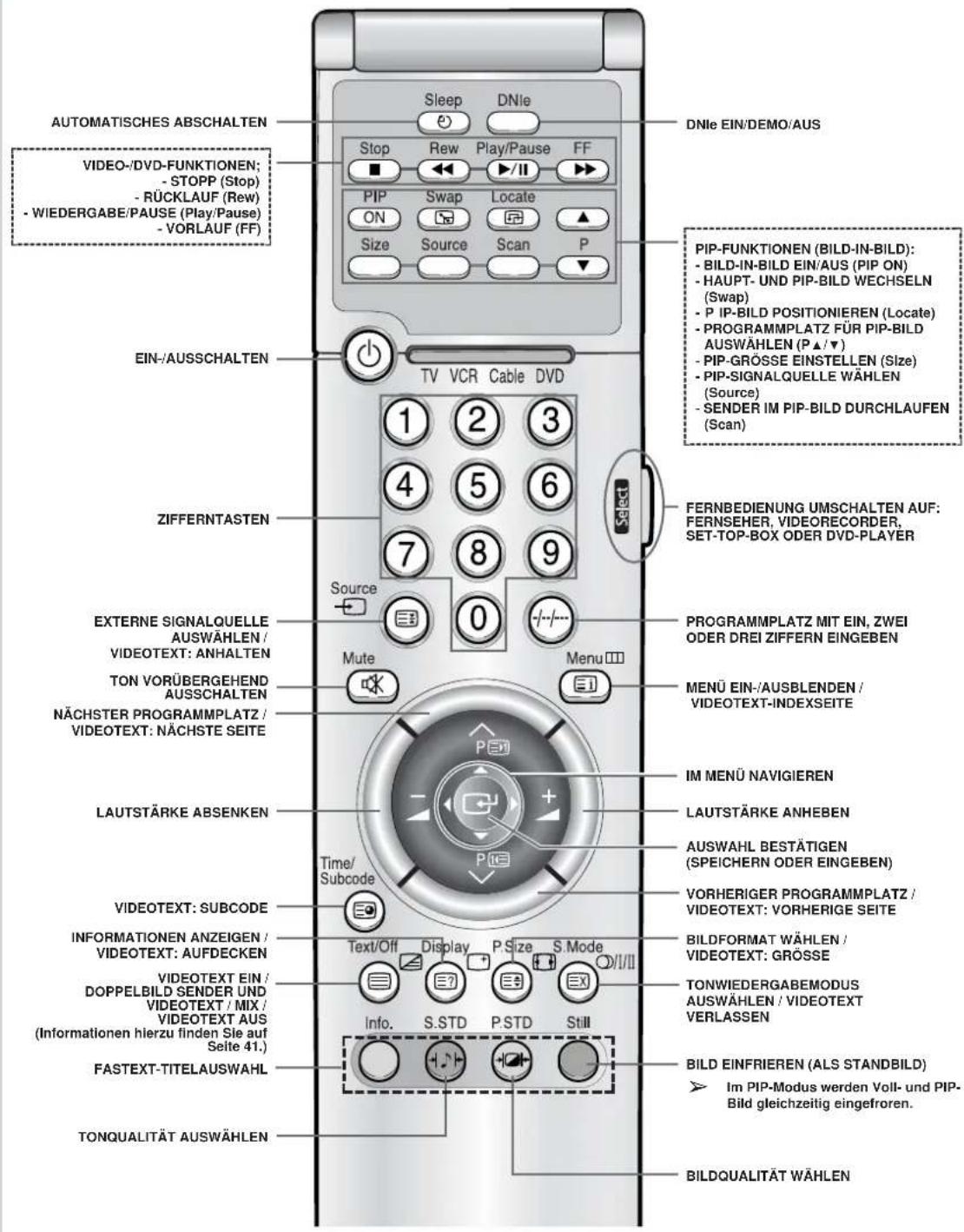 SAMSUNG SP61L2H - Infrarot-Fernbedienung - 1