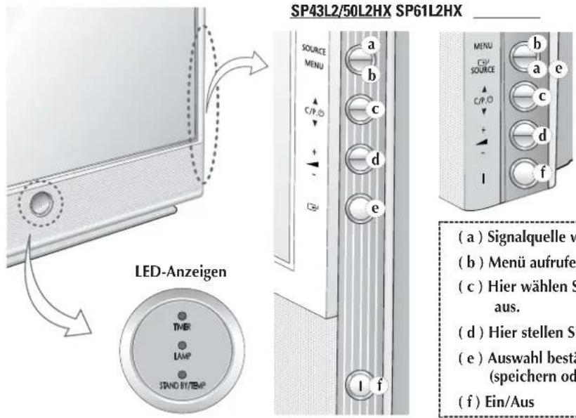 SAMSUNG SP61L2H - Bedienelemente des Fernsehers - 1