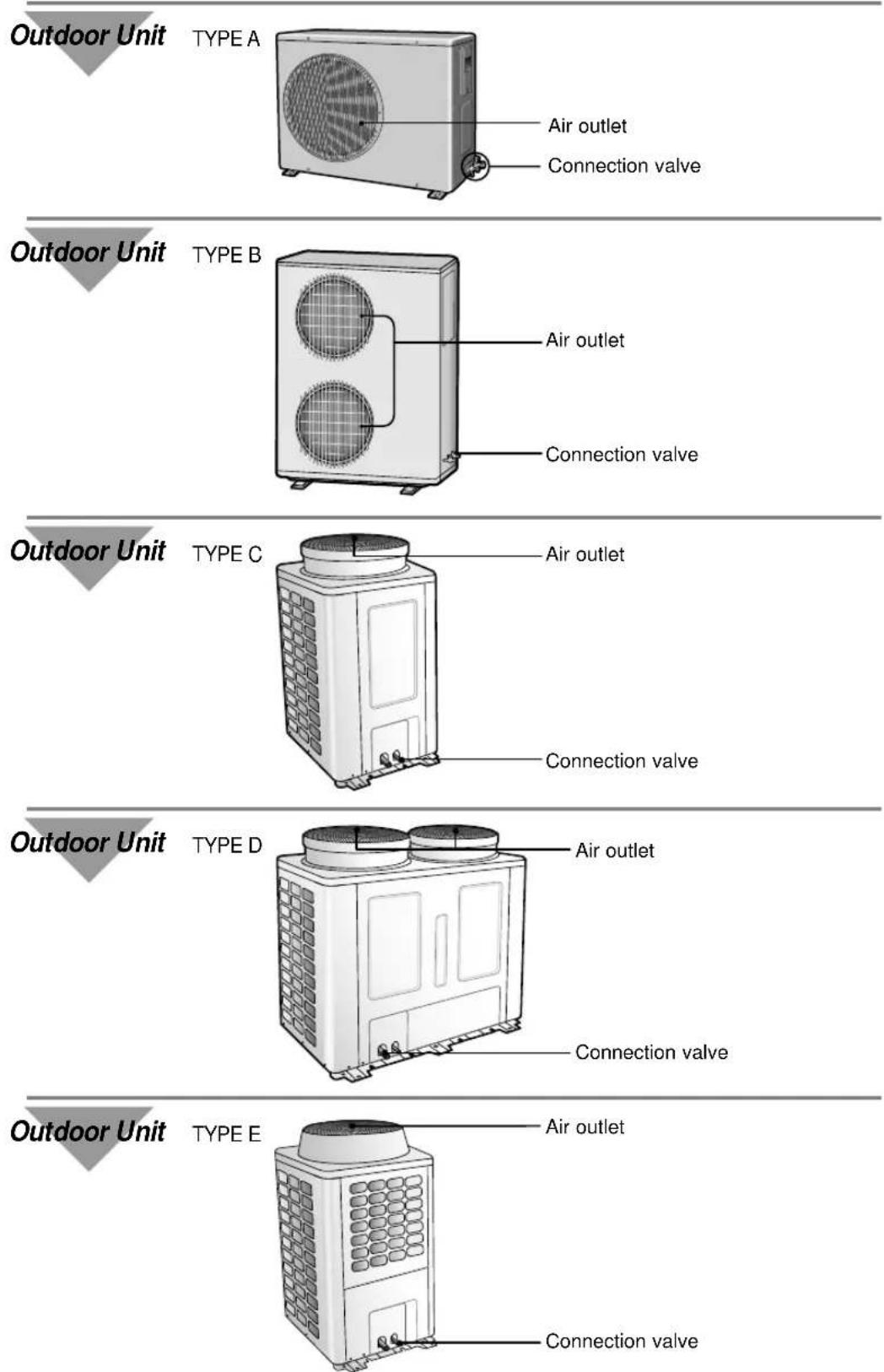 SAMSUNG AVMHH105EA0 - View of the Unit - 3