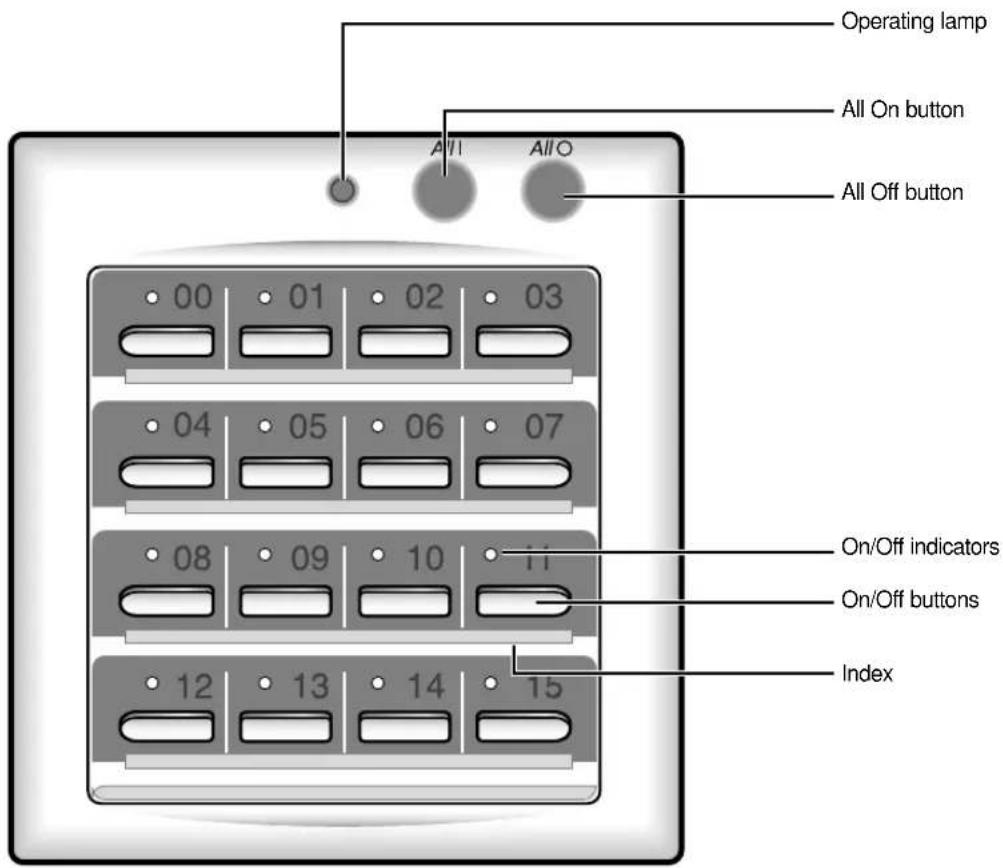 SAMSUNG AVMHH105EA0 - Centralized Controller - 1