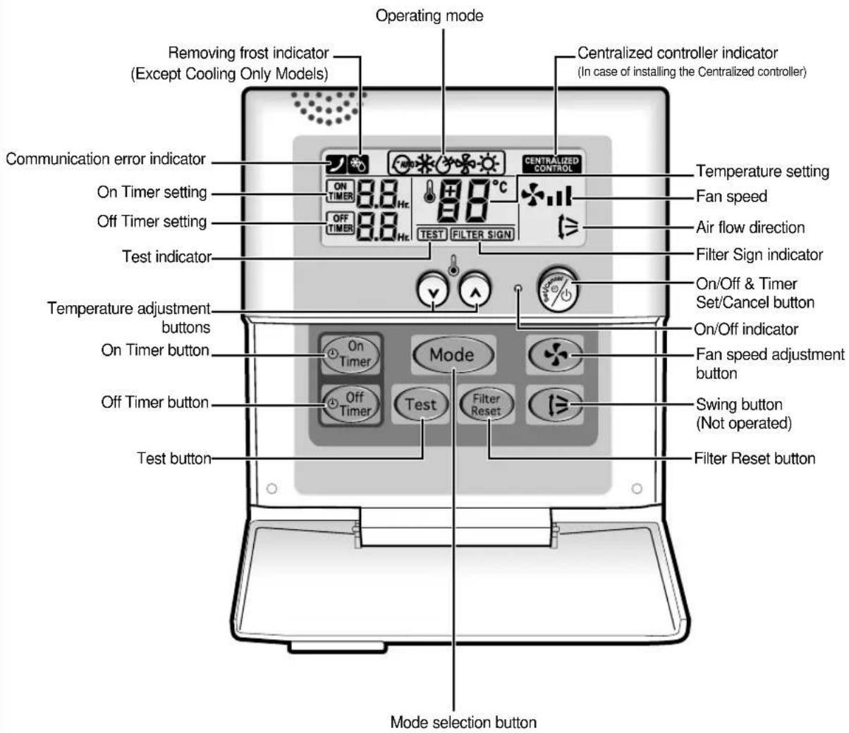 SAMSUNG AVMHH105EA0 - Wired Remote Controller-Buttons and Display - 1