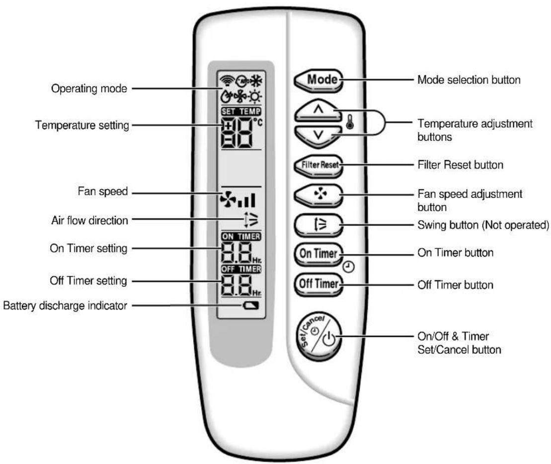 SAMSUNG AVMHH105EA0 - Wireless Remote Controller-Buttons and Display - 1
