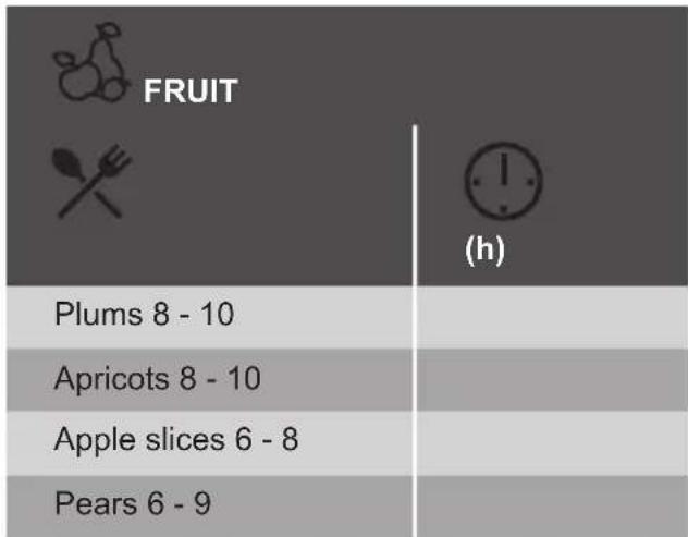 FRUIT (h) Plums 8 - 10 Apricots 8 - 10 Apple slices 6 - 8 Pears 6 - 9