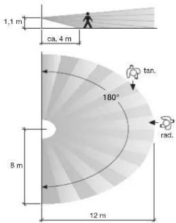 Feller 44180.R.NAP.Q.61 - Sensor 44180 R/UNI - 1