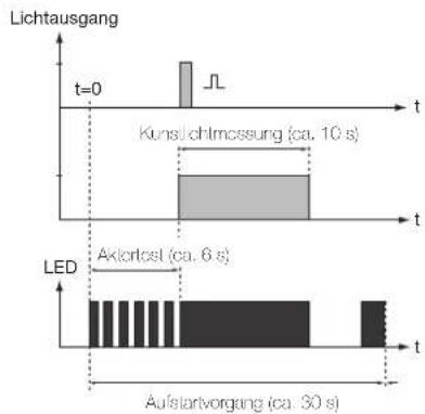 Feller 44180.R.NAP.Q.61 - Vorgehen beim Einbau - 2