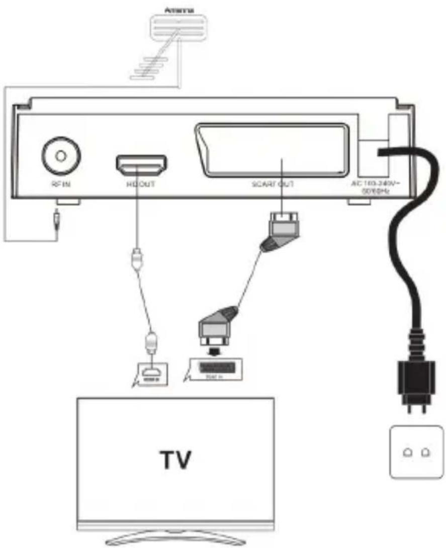 ATMNTM RF IN HD OUT SCART OUT AC 160-340V- 50/60Hz TV