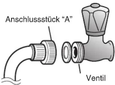 SAMSUNG RSE8KZAS - VORSICHT - 1