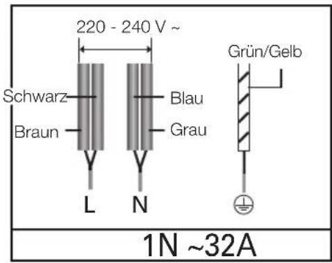 SAMSUNG NZ84F7NB6AB - Die Kabelverbindungen müssen entsprechend den Bestimmungen ausgeführt und die Klemmschrauben müssen fest angezogen werden. - 5