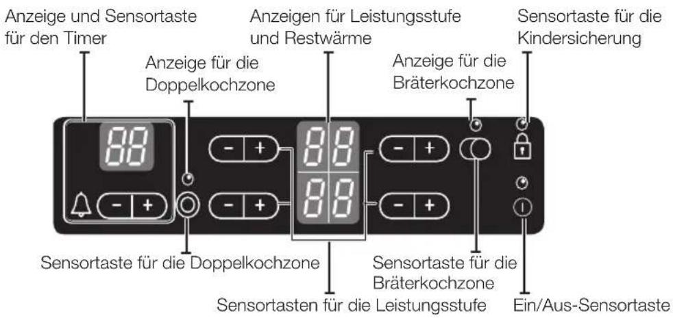 SAMSUNG NZ64H25568K/EG - Überblick über das Gerät - 2