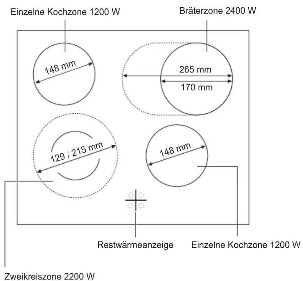 SAMSUNG HS-2000B/3000B - Kochzonen und Bedienfeld - 1