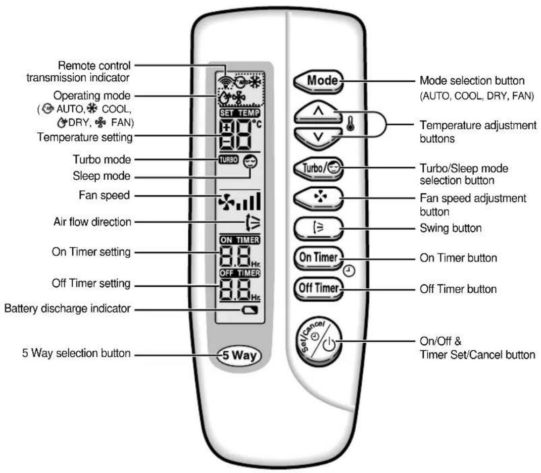 SAMSUNG MC26AC2-12 - Remote Control - Buttons and Display - 1