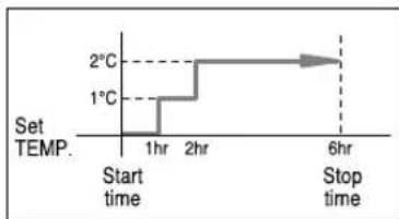 SAMSUNG MC26AC2-12 - Setting the Sleep Timer - 3