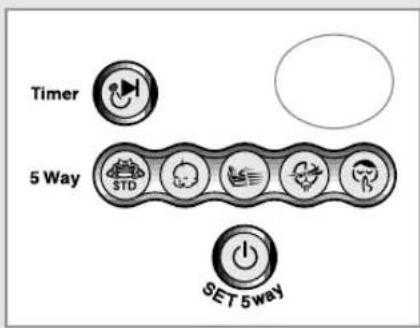 SAMSUNG MC24AC2X - Selecting with the Remote Control - 2